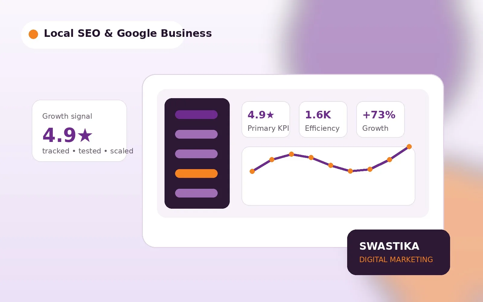 Local SEO and Google Business Profile: A Practical Growth Framework